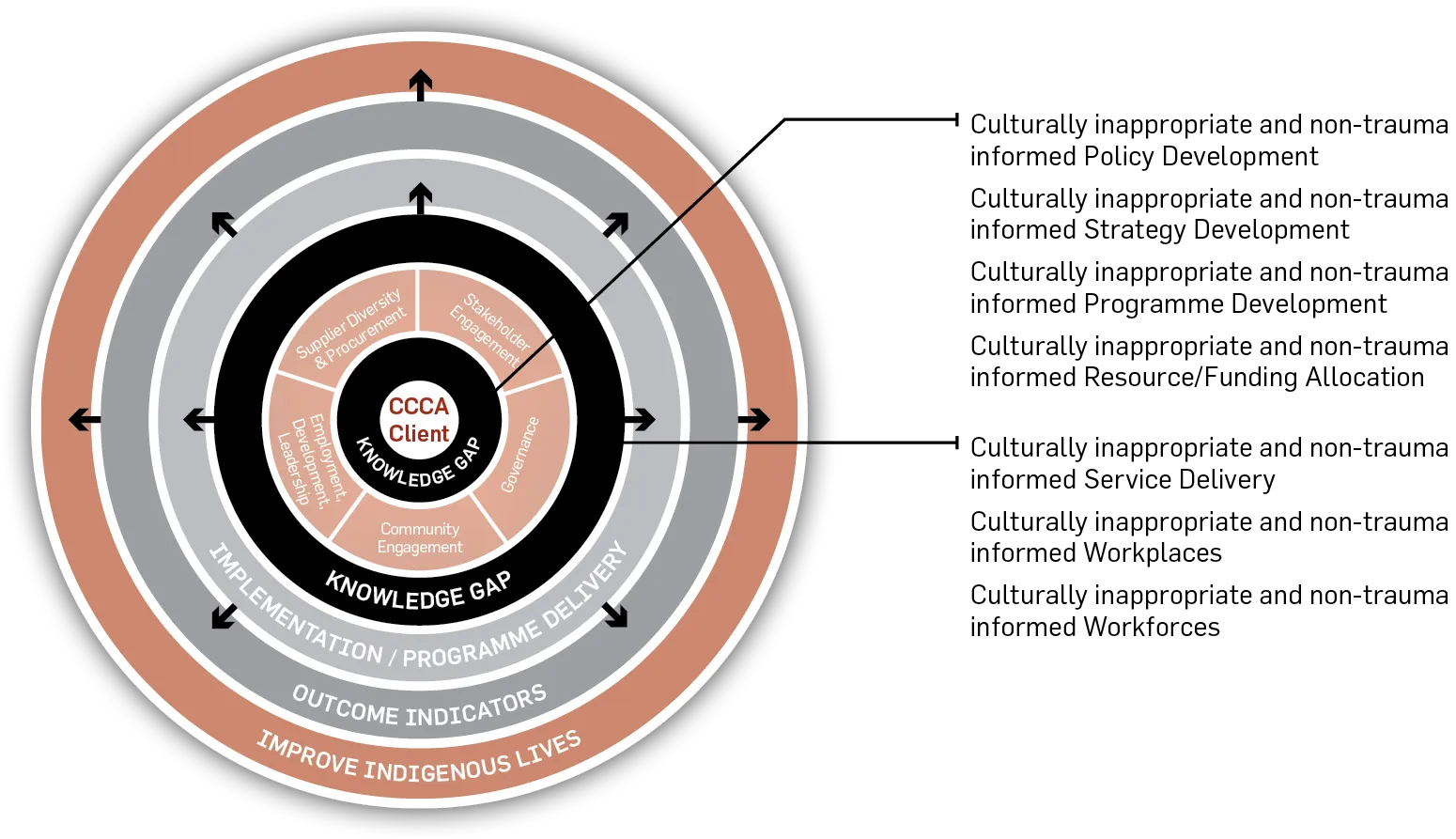 Where the Knowledge Gap Manifests