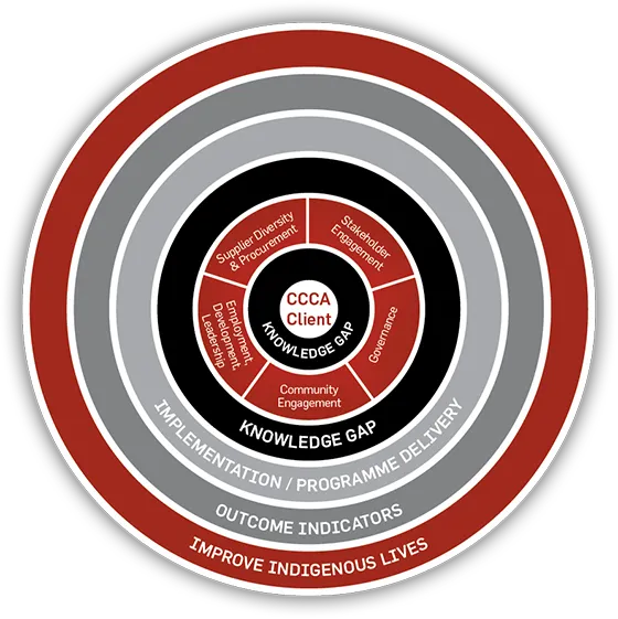Closing the knowledge gap